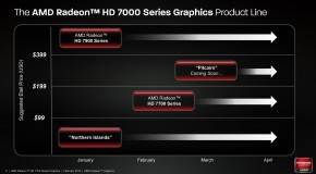 AMD’s new Radeon HD 7750 and 7770: Benchmark Roundup
