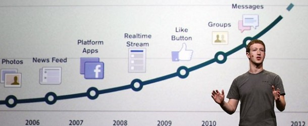 Facebook Reaches 1 Billion Users