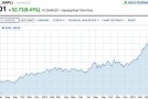 Apple’s Stock Soars As Profits Increase 94%